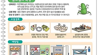 식약처, 살모넬라 식중독 주의 당부