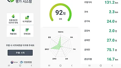 스마트폰 GPS 기반 운전자들의 친환경 운전 유도하는 ‘스마트운전평가시스템’ 앱 개발