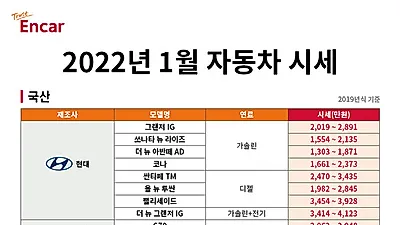엔카닷컴, 1월 국산차 시세 상승세 “현대는 세단, 기아는 RV 상승”