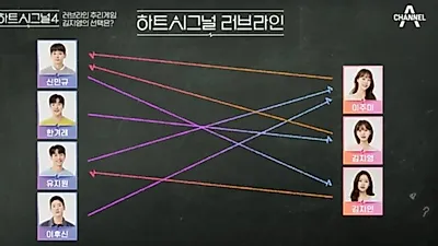 '하트시그널4' 김지영, 남자 표 1위 아니다, 누구?