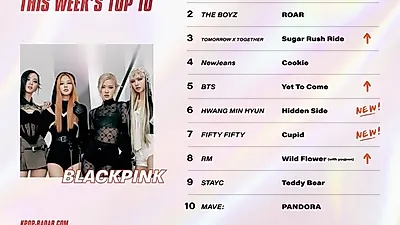 블랙핑크, 케이팝 전용 차트쇼 '케이팝레이더' 3개월만에 1위 탈환
