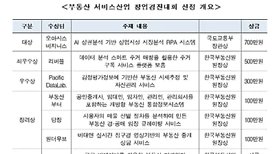 AI 상업시설 시장 분석 시스템 ’부동산 창업 경진 대회" 수상