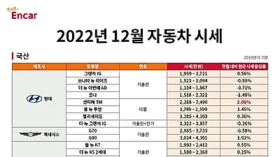 중고차 플랫폼 엔카닷컴 12월 중고차 시세