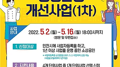 인천시, 소상공인 180개 업체에 경영환경 개선 지원 … 최대 2백만 원