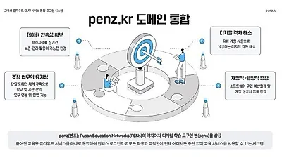 부산교육청, 초1~고3까지 계정 하나로 AI 유료 서비스 쓴다