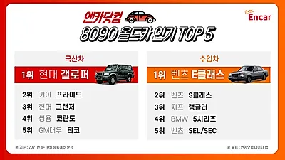 엔카닷컴, 8090년대 추억 속 인기 ‘올드카’ TOP 5!