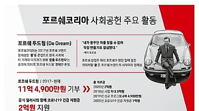 포르쉐코리아의 2020년 사회공헌활동 내역