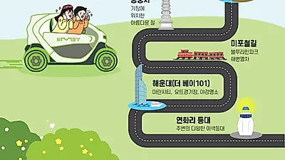 르노가 초소형 전기차 트위지 카쉐어링‘투어지’서비스로 MZ세대 맞춤형 에코투어 코스 제공