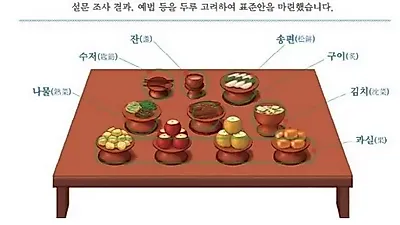올 추석엔 전 안 부쳐도 되나요? 성균관이 추천한 차례상
