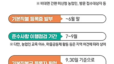경기도, ‘2022년 기본형 공익직불금’ 14일부터 접수. 온라인 신청도 가능