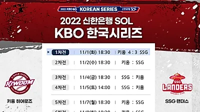 2022 KBO 한국시리즈 개막, 1차전부터 '접전' 경기 일정은?