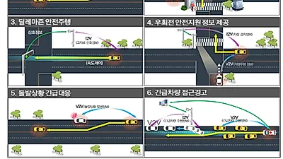 복잡한 도심도로도 알아서 척척, 레벨4 수준의 자율주행 기술 선보인다