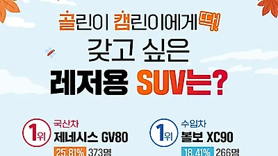 엔카닷컴, ‘갖고 싶은 레저용 SUV’ 1위는?