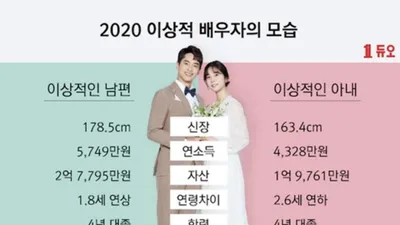 '2020조사 가장 이상적인 배우자' 조건 공개