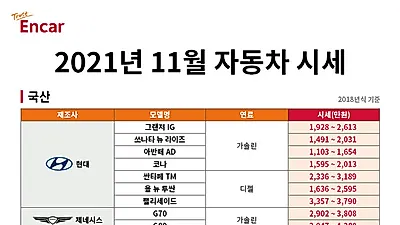엔카닷컴, 11월 중고차 비수기 돌입 “수입차 시세 하락, 구매 적기”