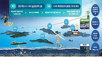 환경특별시 인천, 탄소중립에 한발 더 ‘전진’