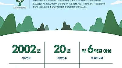20주년 맞은 ‘포드 환경 후원 프로그램’,  지속적인 환경 프로젝트 후원으로 지역사회에 기여