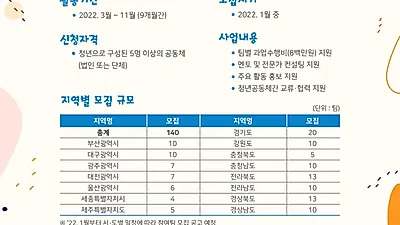 경기도, 27일까지 ‘청년공동체 활동지원’ 공모…활동비 최대 800만 원 지원