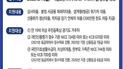 신용점수 낮아도 가능합니다! ‘경기 극저신용대출’ 7일부터 접수
