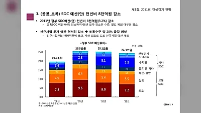 반도체 클러스터 호재에 광주·무안 부동산 시장 움직임