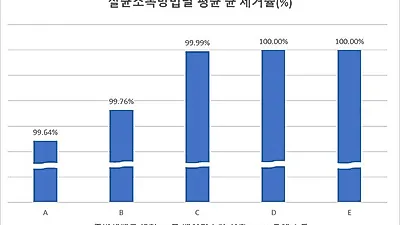 수세미 살균, 끓는 물과 전자레인지가 가장 효과 좋아. 100% 세균제거