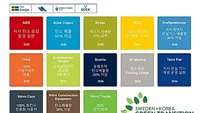 스웨덴 정부와 기업으로 구성된 민관 협의체 ‘한국+스웨덴 녹색 전환 연합’, 한국의 녹색성장을 위한 기후 행동 강화 장려