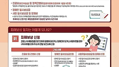 [그래픽뉴스] 코로나19 예방접종 후 이상반응 피해보상 제도