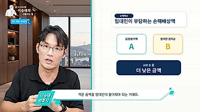 Refusal to Contract Due to "Planned Vacancy for 1 Year and 6 Months" for Reconstruction is Not…