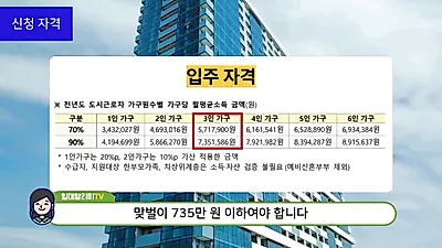 Seoul to Supply 81 Units of Purchased Rental Housing for Newlyweds and Households with Newborns…