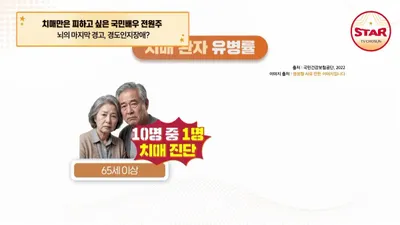 俳優のチョン・ウォンジュが認知症検査を実施、西暦を誤認するなどの兆候
