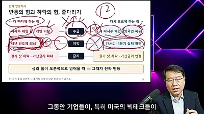 코스피 4일 새 8.8% 급락…자사주 매수 종료 앞두고 '심리적 공포' 확산