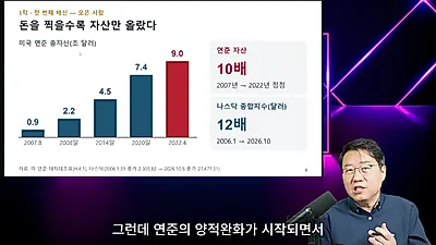 "예금하면 가난해지는 시대"…40년 부의 법칙 뒤집힌 두 번의 배신