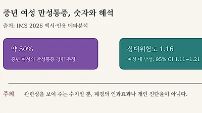 폐경기 통증, ‘호르몬 탓’ 단정이 놓치는 것