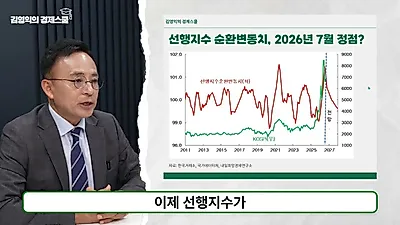 先行指数循環変動値が7月にピーク後、下落転換…「株式比重を20%前後まで減らすべき」