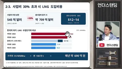 알래스카 LNG '폭탄 청구서' 우려 속 한국의 선택은…일본은 이미 움직였다