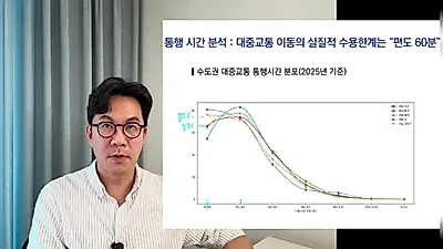 "GTX will reshape the metropolitan real estate market"... Professor Kim Kyung-min says…