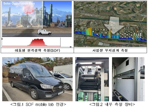 사업장 초미세먼지, 햇빛 이용 첨단 측정으로 감시한다