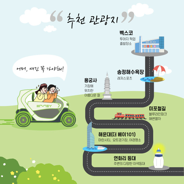 르노가 초소형 전기차 트위지 카쉐어링‘투어지’서비스로 MZ세대 맞춤형 에코투어 코스 제공