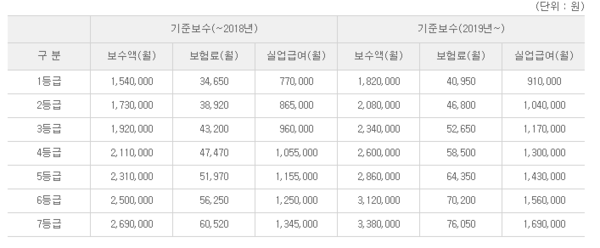 출처=근로복지공단