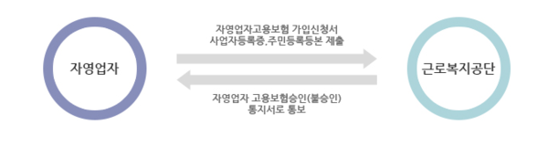 출처=근로복지공단