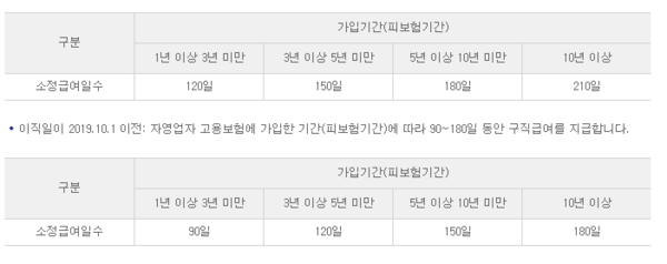 출처=근로복지공단