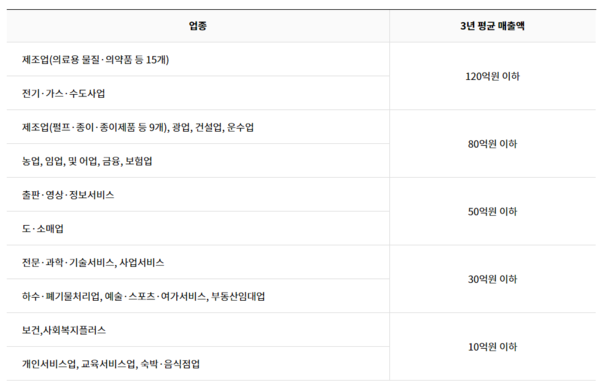 노란우산 홈페이지 캡처