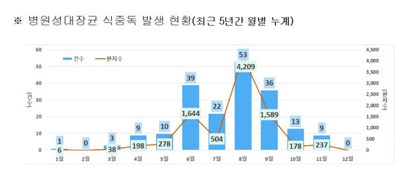 이미지=식약처 제공