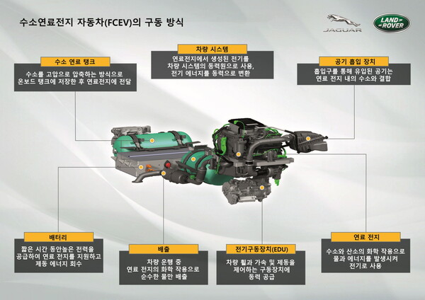 재규어 랜드로버, 수소연료전지 자동차(FCEV) 프로토타입, 올해부터 영국에서 테스트 시작