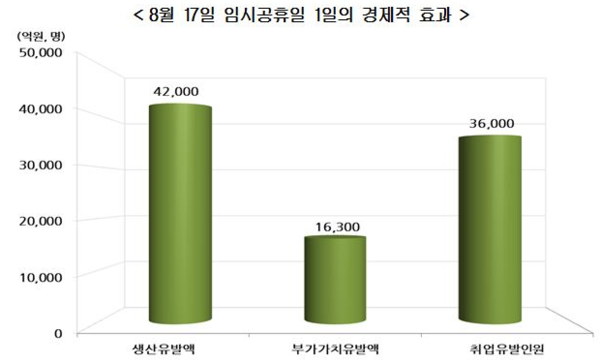 출처=현대경제연구원 