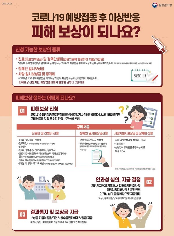 [그래픽뉴스] 코로나19 예방접종 후 이상반응 피해보상 제도