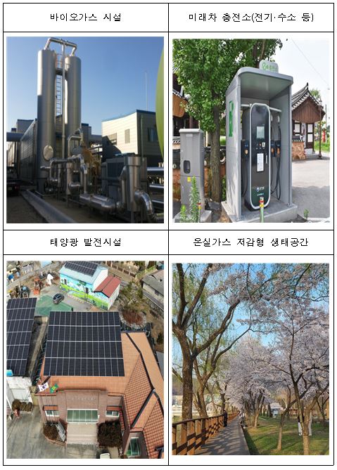 댐주변지역 지원사업, 탄소중립형으로 전환
