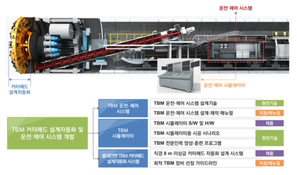 한국형 터널 굴착기술로 건설기술 강국 ‘성큼’