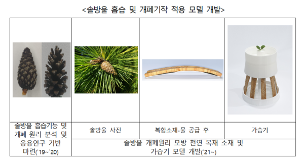 국립생태원, 생태모방기술 담아 만든 천연 가습기 특허 등록