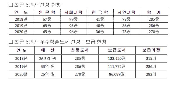 자료제공: 교육부